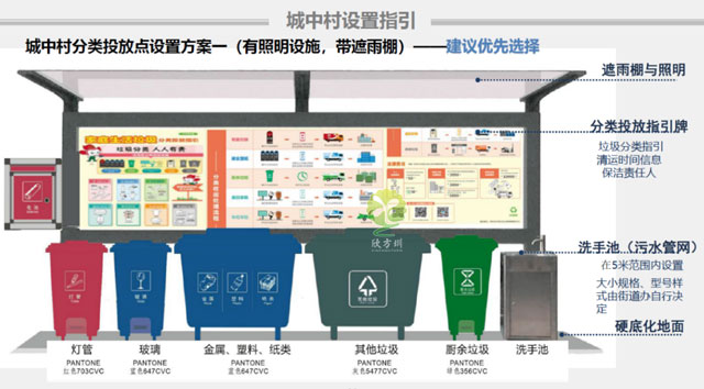 深圳帶洗手盆垃圾分類點非手觸式密閉垃圾分類收集桶設(shè)置方案