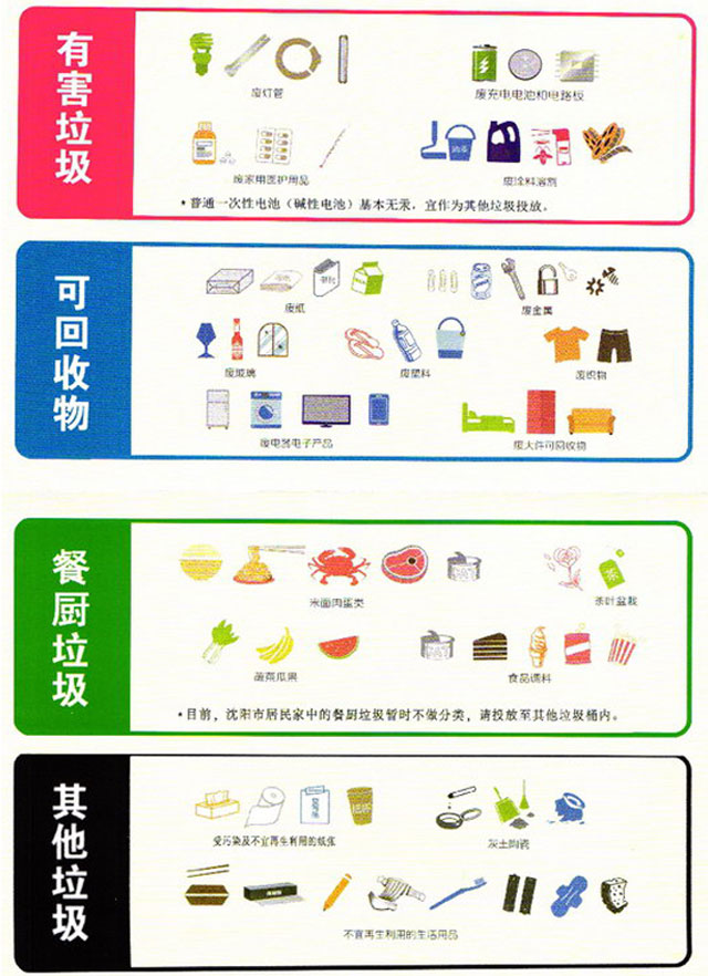 垃圾分類之風(fēng)吹進東北遼寧沈陽啟用四分類垃圾桶